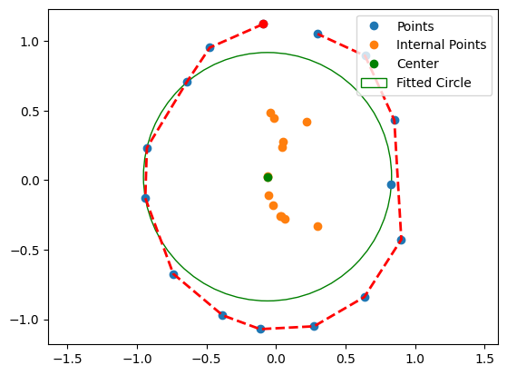 Circle Fitting